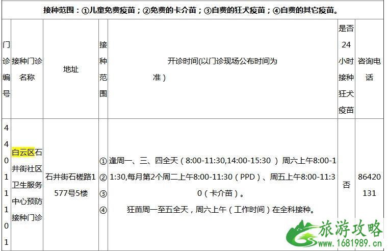 2022广州各区疫苗接种门诊地点+开诊时间+接种范围+电话