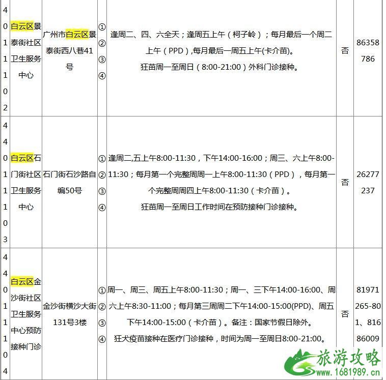 2022广州各区疫苗接种门诊地点+开诊时间+接种范围+电话