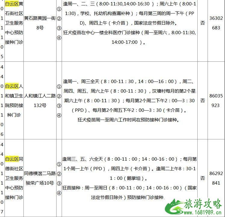 2022广州各区疫苗接种门诊地点+开诊时间+接种范围+电话