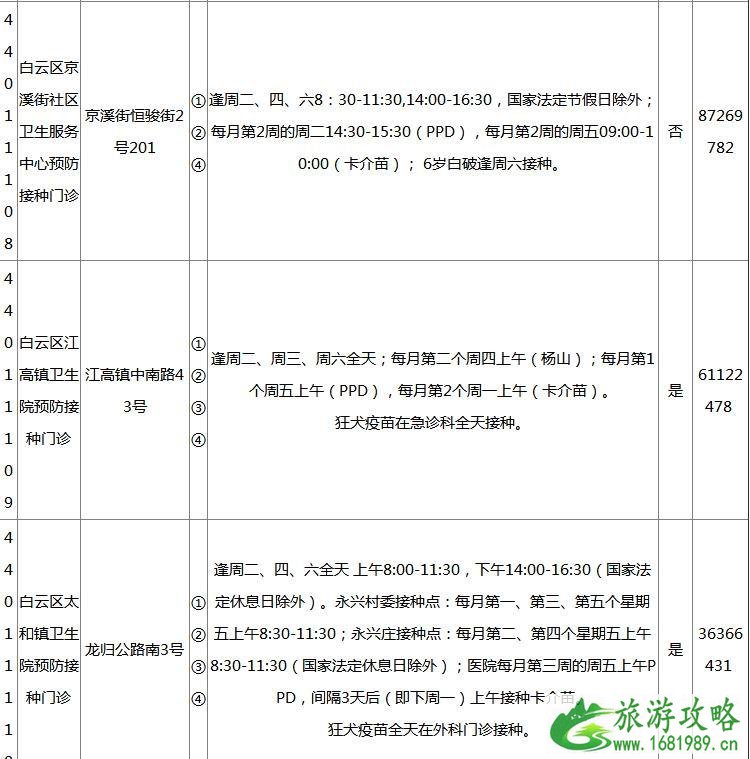 2022广州各区疫苗接种门诊地点+开诊时间+接种范围+电话