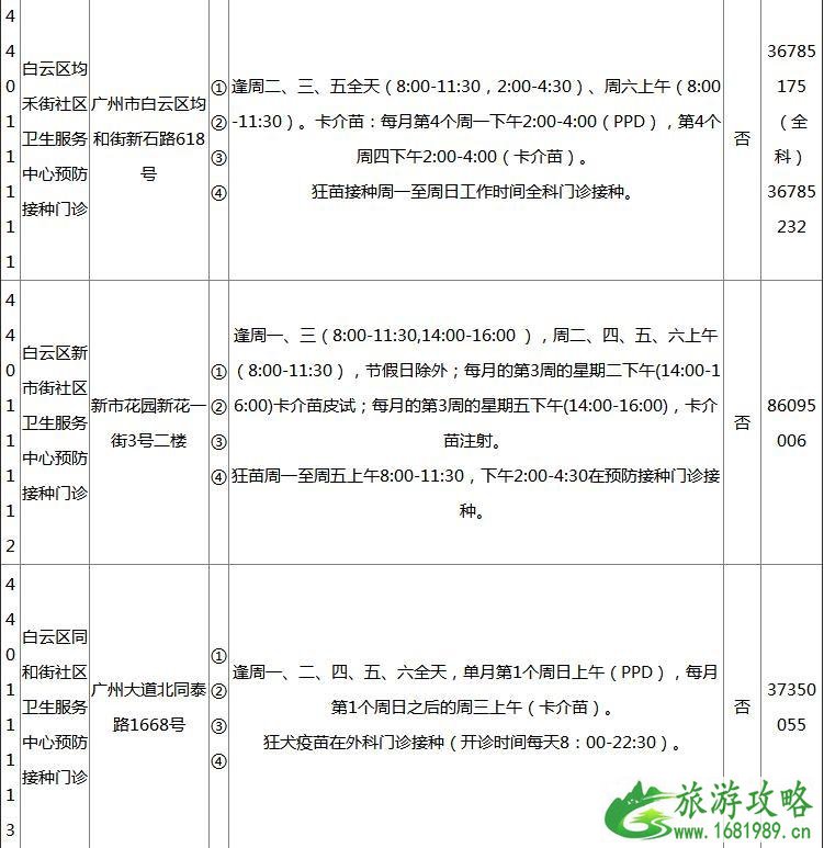 2022广州各区疫苗接种门诊地点+开诊时间+接种范围+电话