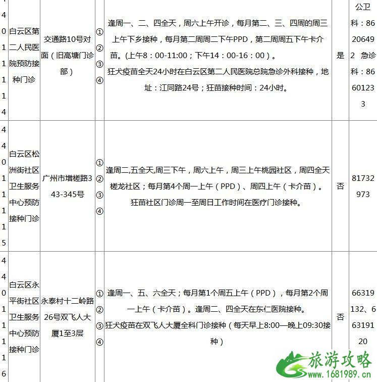 2022广州各区疫苗接种门诊地点+开诊时间+接种范围+电话