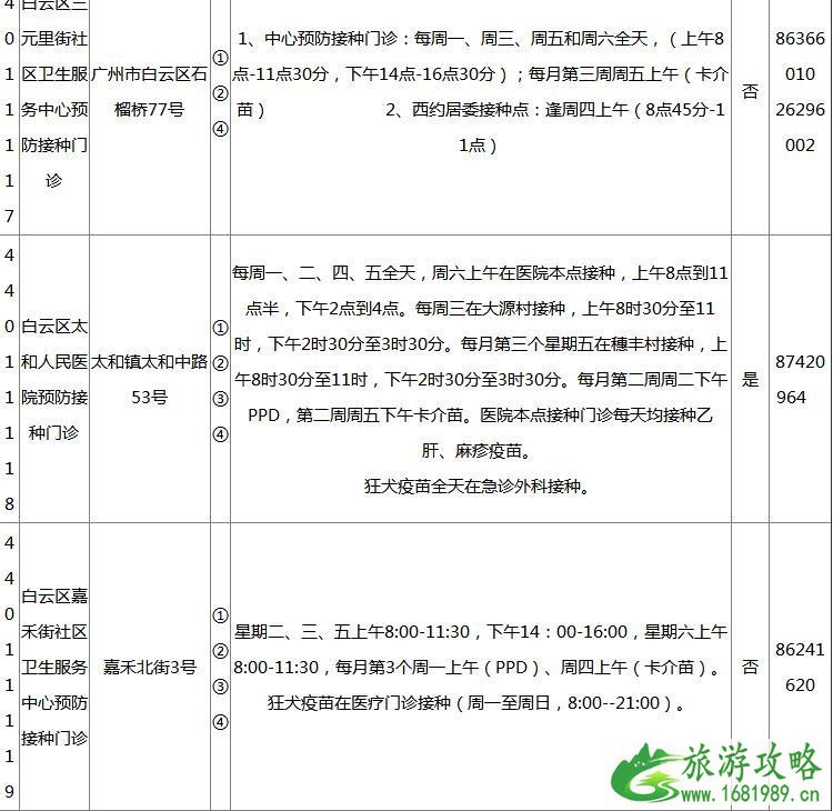 2022广州各区疫苗接种门诊地点+开诊时间+接种范围+电话