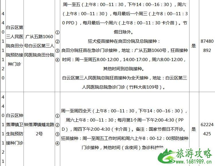 2022广州各区疫苗接种门诊地点+开诊时间+接种范围+电话