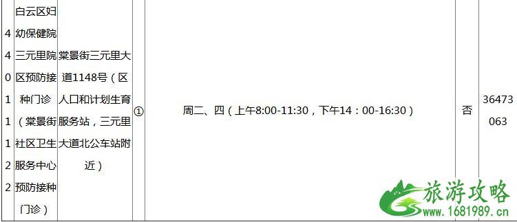 2022广州各区疫苗接种门诊地点+开诊时间+接种范围+电话