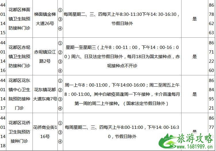 2022广州各区疫苗接种门诊地点+开诊时间+接种范围+电话