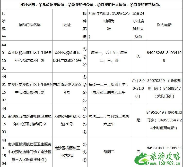 2022广州各区疫苗接种门诊地点+开诊时间+接种范围+电话