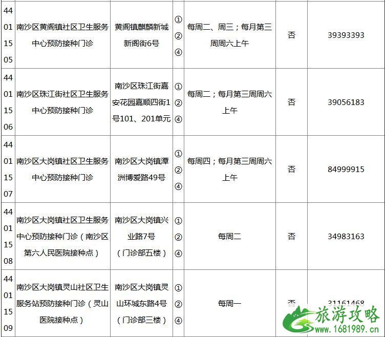 2022广州各区疫苗接种门诊地点+开诊时间+接种范围+电话