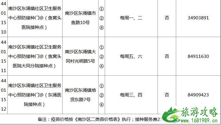 2022广州各区疫苗接种门诊地点+开诊时间+接种范围+电话