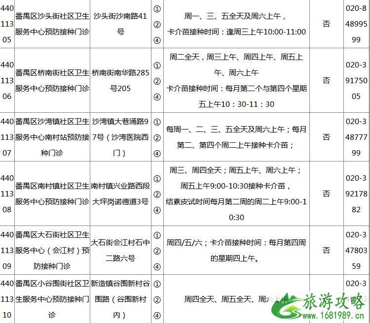 2022广州各区疫苗接种门诊地点+开诊时间+接种范围+电话