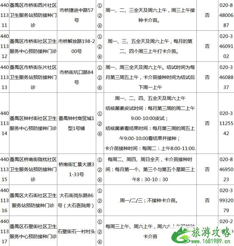 2022广州各区疫苗接种门诊地点+开诊时间+接种范围+电话