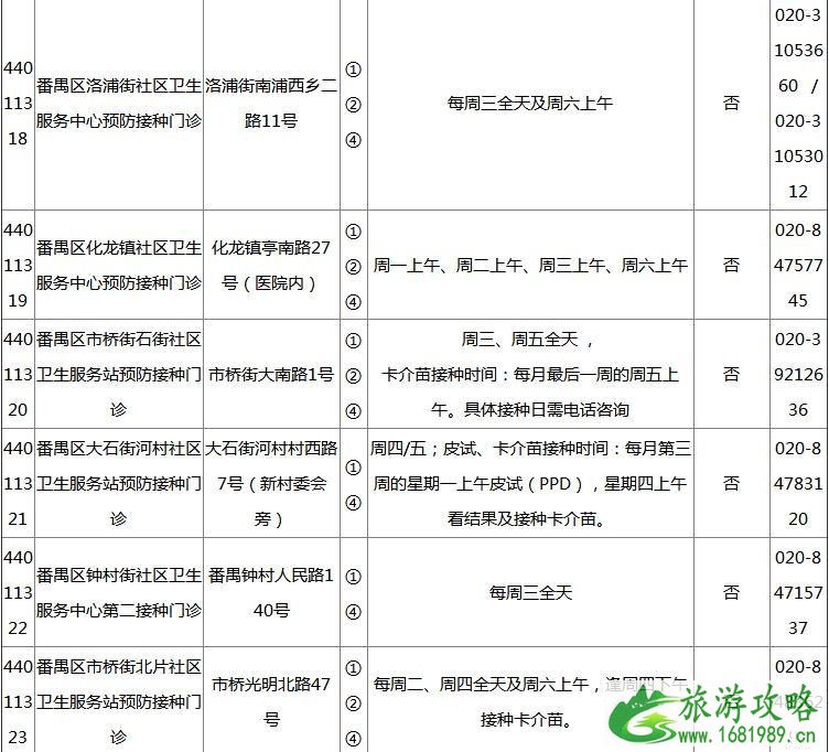 2022广州各区疫苗接种门诊地点+开诊时间+接种范围+电话