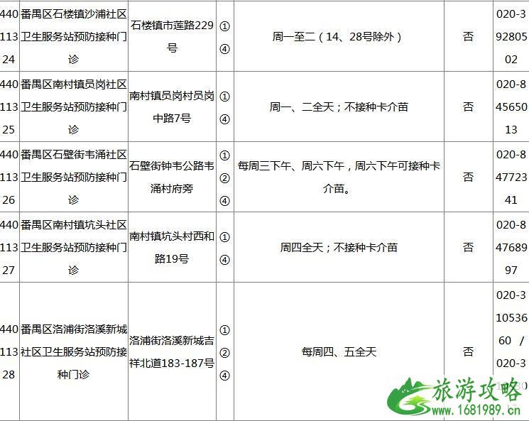 2022广州各区疫苗接种门诊地点+开诊时间+接种范围+电话