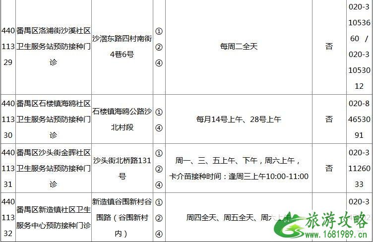 2022广州各区疫苗接种门诊地点+开诊时间+接种范围+电话