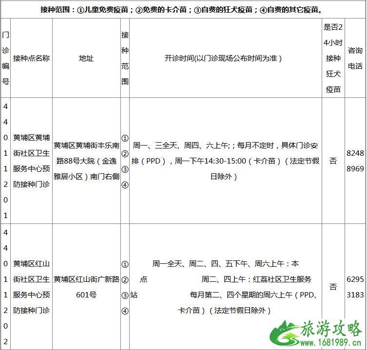 2022广州各区疫苗接种门诊地点+开诊时间+接种范围+电话