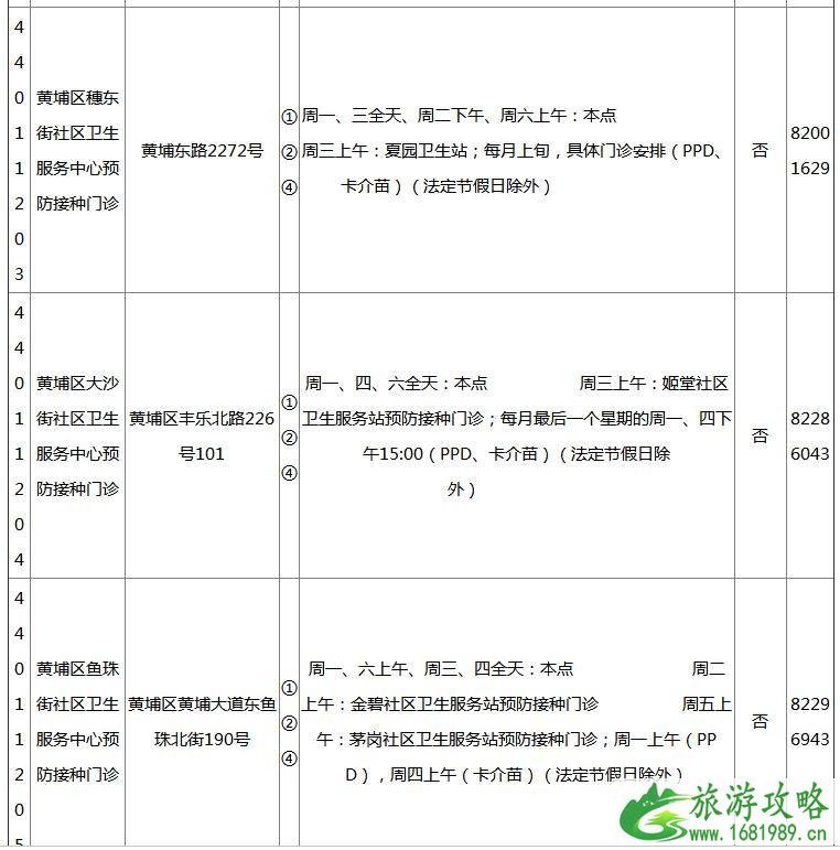 2022广州各区疫苗接种门诊地点+开诊时间+接种范围+电话