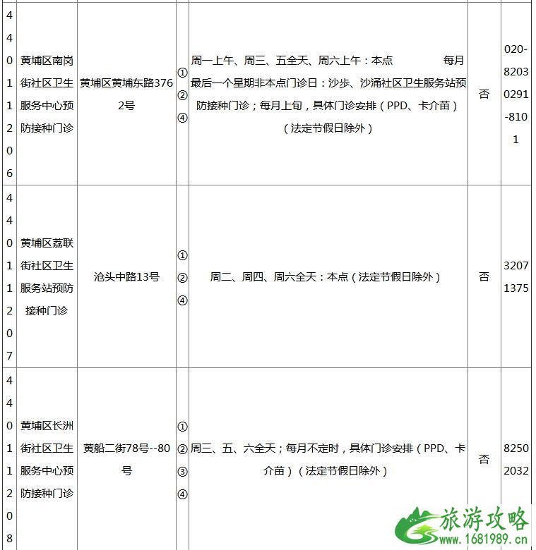 2022广州各区疫苗接种门诊地点+开诊时间+接种范围+电话