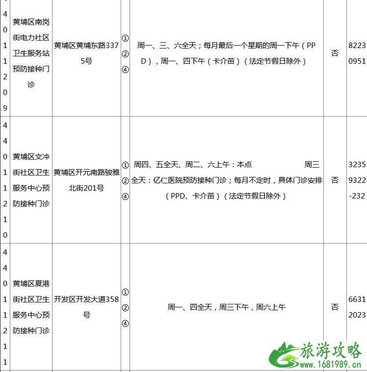 2022广州各区疫苗接种门诊地点+开诊时间+接种范围+电话