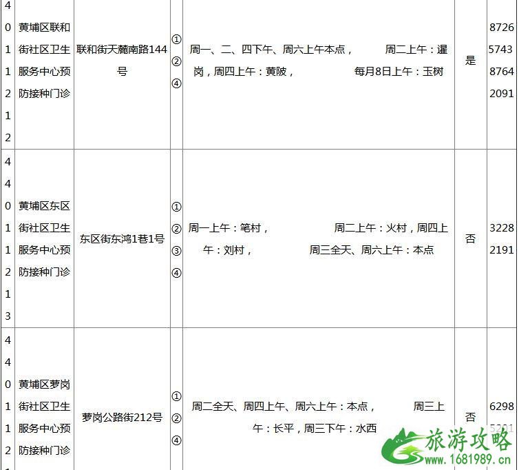 2022广州各区疫苗接种门诊地点+开诊时间+接种范围+电话