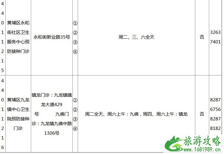 2022广州各区疫苗接种门诊地点+开诊时间+接种范围+电话