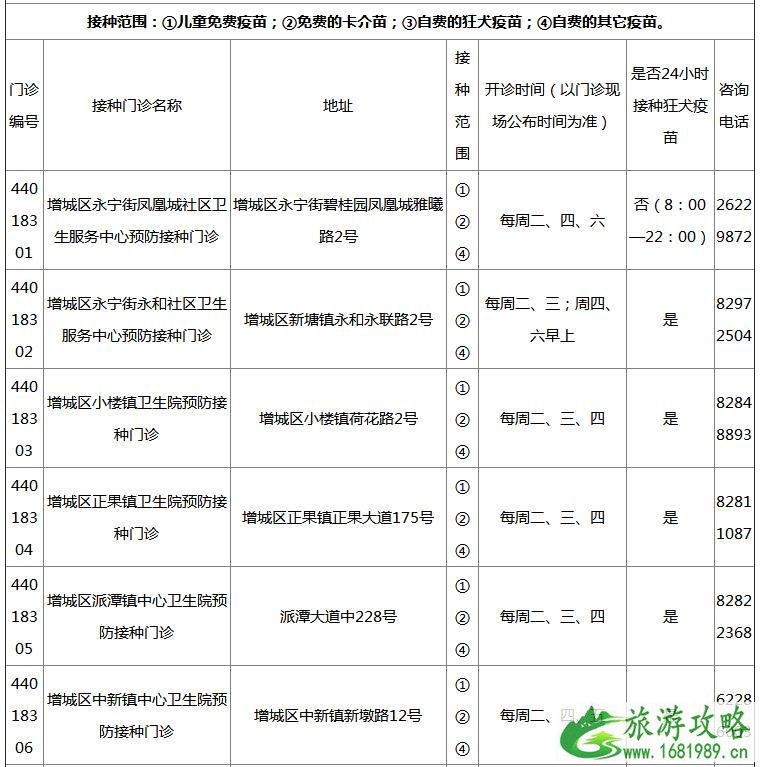 2022广州各区疫苗接种门诊地点+开诊时间+接种范围+电话