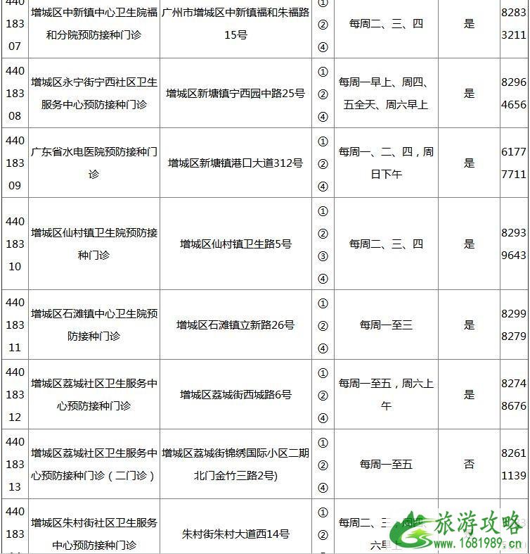 2022广州各区疫苗接种门诊地点+开诊时间+接种范围+电话