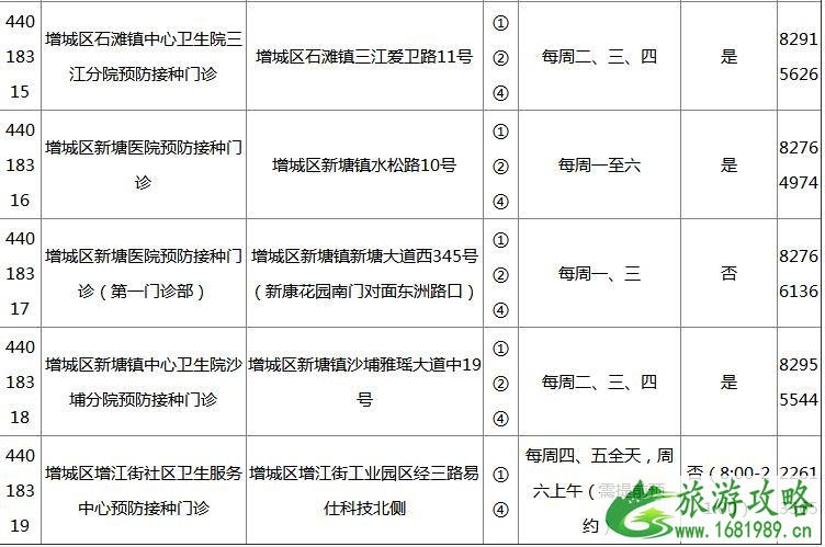 2022广州各区疫苗接种门诊地点+开诊时间+接种范围+电话