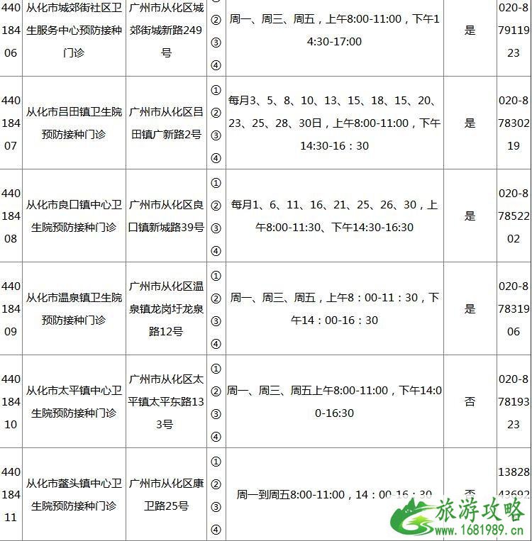 2022广州各区疫苗接种门诊地点+开诊时间+接种范围+电话