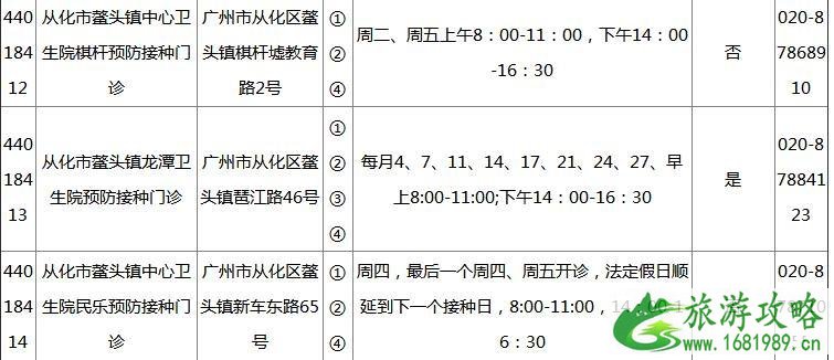 2022广州各区疫苗接种门诊地点+开诊时间+接种范围+电话