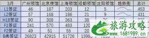 美国签证通过率 申请美国签证国内哪个领馆通过率高