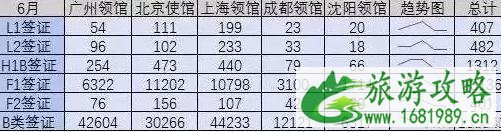 美国签证通过率 申请美国签证国内哪个领馆通过率高