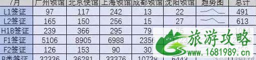 美国签证通过率 申请美国签证国内哪个领馆通过率高