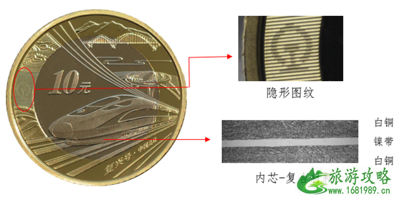 2022高铁纪念币预约兑换要什么证件 高铁纪念币兑换什么时候结束 高铁纪念币怎么辨别真假