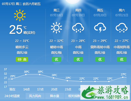 甘肃舟曲天气怎么样 甘肃舟曲南峪乡江顶崖滑坡最新情况