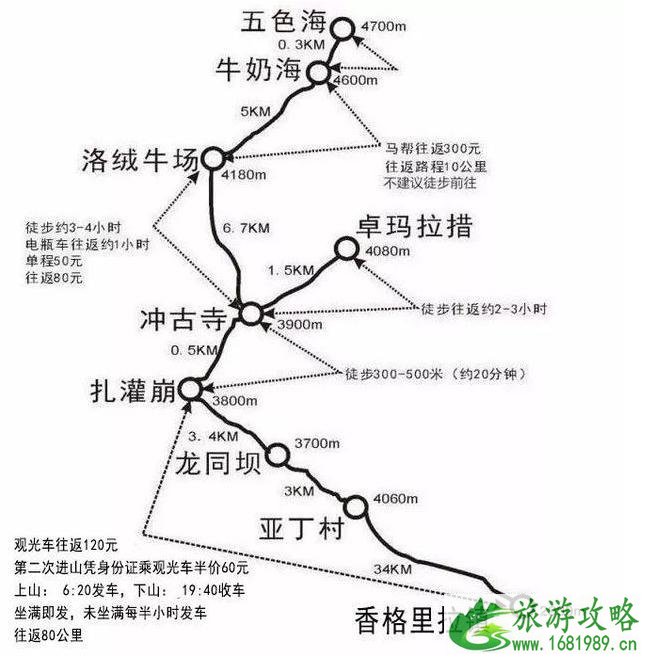 稻城亚丁旅游线路推荐 稻城亚丁四季有什么不同