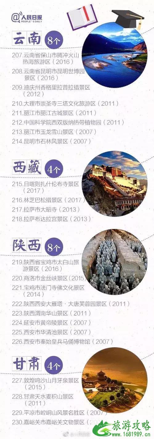 2022年暑假带孩子去哪里玩比较好