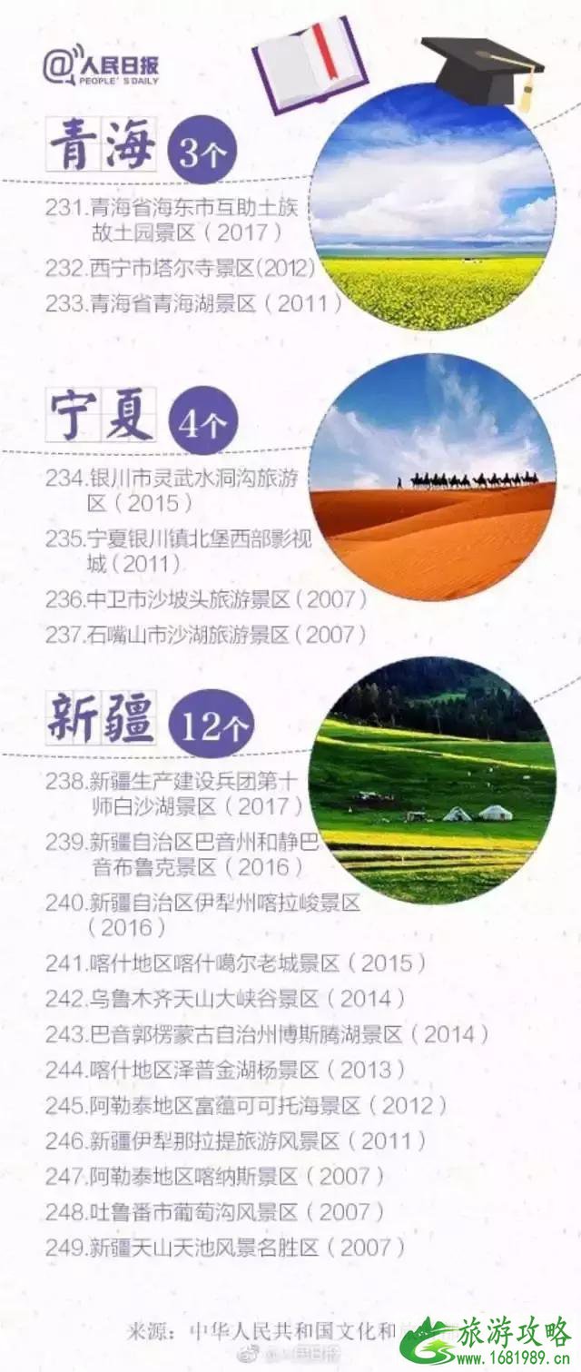 2022年暑假带孩子去哪里玩比较好