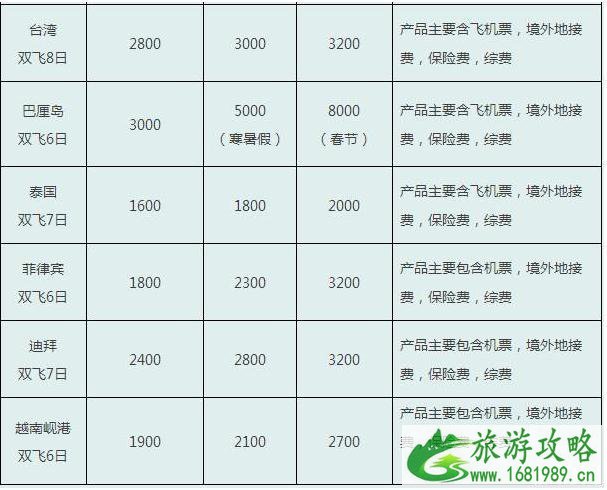 四川旅游多少钱 四川旅游线路参考价格2022