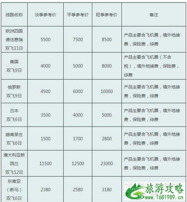 四川旅游多少钱 四川旅游线路参考价格2022