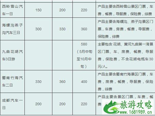 四川旅游多少钱 四川旅游线路参考价格2022