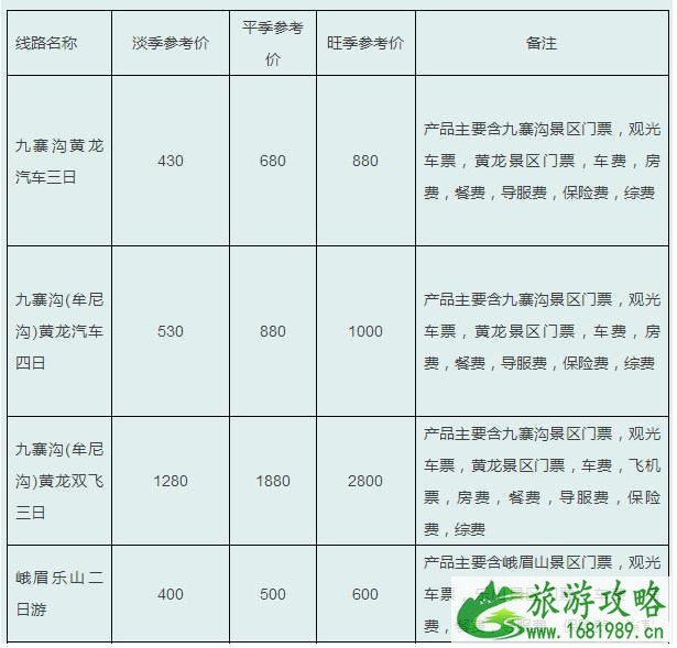 四川旅游多少钱 四川旅游线路参考价格2022