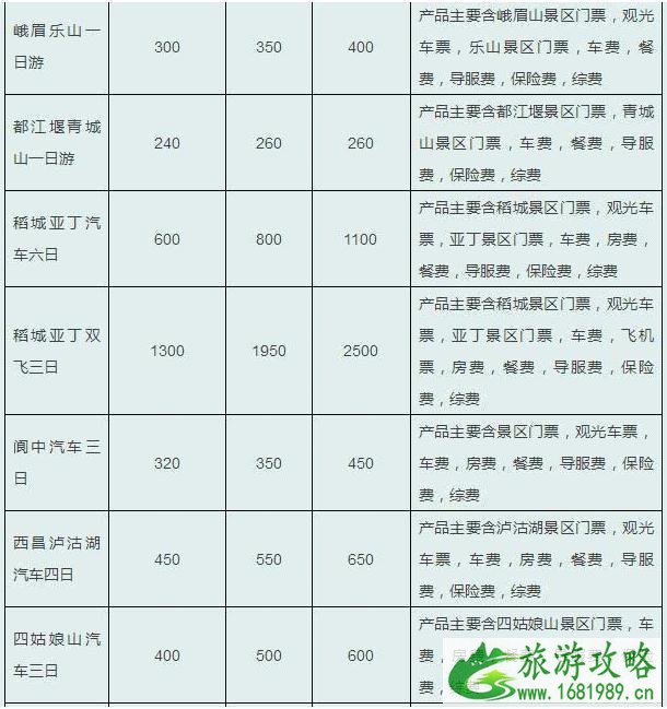 四川旅游多少钱 四川旅游线路参考价格2022