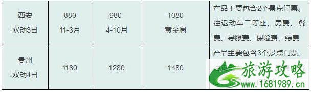 四川旅游多少钱 四川旅游线路参考价格2022