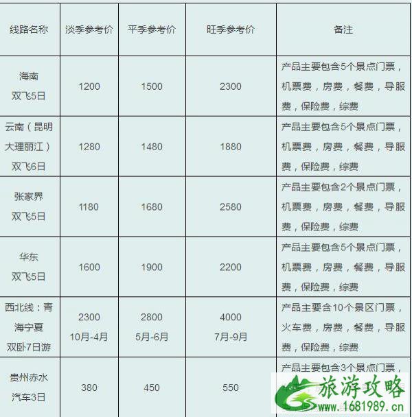 四川旅游多少钱 四川旅游线路参考价格2022