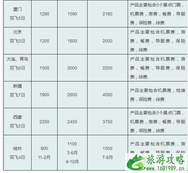 四川旅游多少钱 四川旅游线路参考价格2022