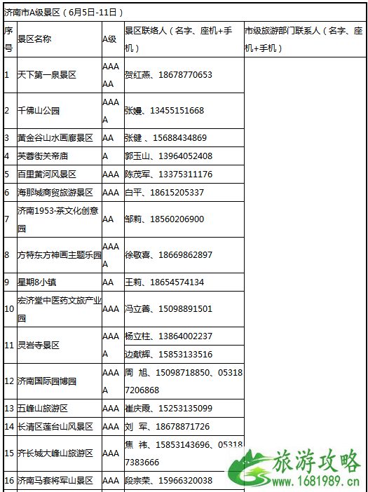 2022年6月山东哪些景点对青岛人免费