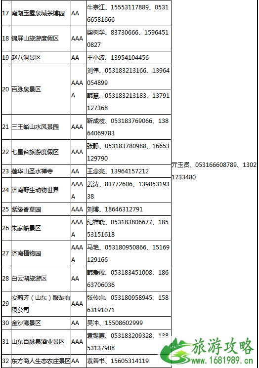 2022年6月山东哪些景点对青岛人免费