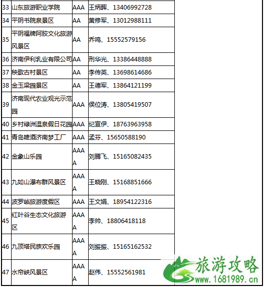 2022年6月山东哪些景点对青岛人免费