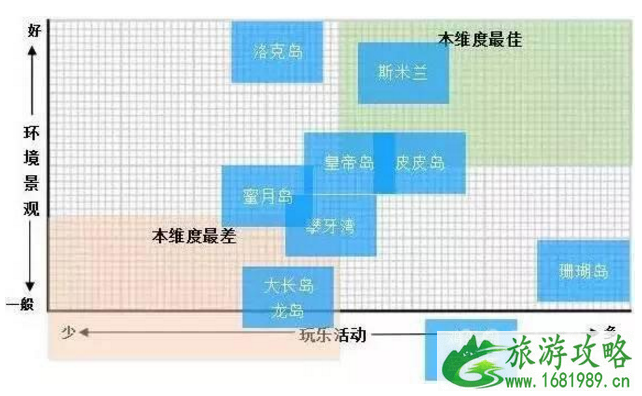 泰国普吉岛哪个岛最美 普吉岛选岛攻略