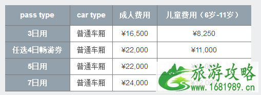 北海道jr如何使用